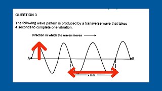 Transverse \u0026 Longitudinal Waves Grade 10 Physical Sciences Introduction