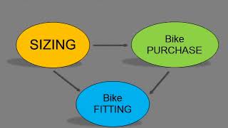 Sizing and Quick Fitting - selecting the right bike for your customer.
