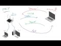 Computer Networking Tutorial - 37 - DHCP