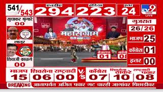 Lok sabha Election Result 2024 | महाराष्ट्रात महायुतीला 21 आणि मविआ 25 जागांवर आघाडीवर