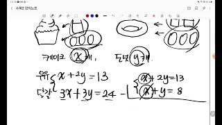 중2수학-20.연립방정식의 활용