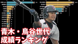 青木・鳥谷世代の投手勝利数＆野手安打数ランキングの推移【2000-2020】【1981年度生まれ】【プロ野球】