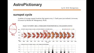 sunspot cycle