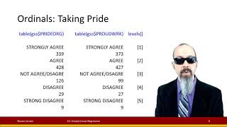 12.5 Simple Linear Regression - Categorical Independent Variables