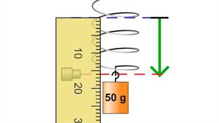 PhET Hookes Law SD 480p