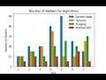 How to make Histogram using Matplotlib in python|