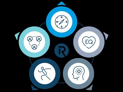 Resiliencebuilder Assessment Youtube