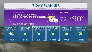 Isolated to Scattered Showers and Storms Possible through Tomorrow | Central Texas Forecast
