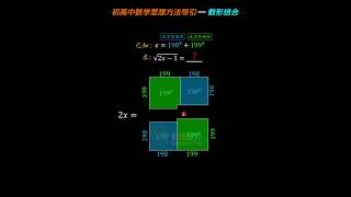 数学思想方法导引-数形思维 #数学思维 #学霸秘籍 #初中数学 #这数学题有点烫手 #会动的数学