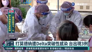 打莫德納遭Delta突破性感染 台出現3例｜華視新聞 20210821