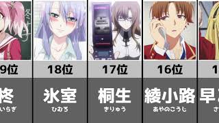 かっこいいと思う名字ランキング【アニメはイメージです。】