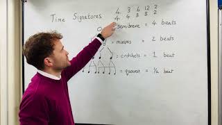 An introduction to time signatures