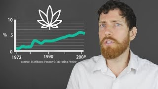 Is Marijuana Unhealthy? An In-Depth Look at the Research