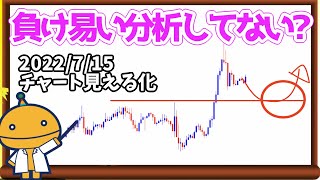 FX初心者でも勝ちやすいトレード分析【日刊チャート見える化2022/7/15(ドル円、ポンド円、ユーロドル、ポンドドル、ゴールド等)【FX見える化labo】