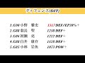 【jクラ】 1270 データから見るjクラ！今回はライトニングエッジの各ステータスtop5を見ていきます！ jクラ jリーグクラブチャンピオンシップ データ