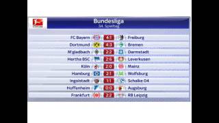 1 Bundesliga/34 Spieltag/Ergebnisse,Tabelle,News usw.