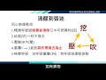 【教育部體育署救生員安全講習線上課程】異物哽塞－楊招治講師