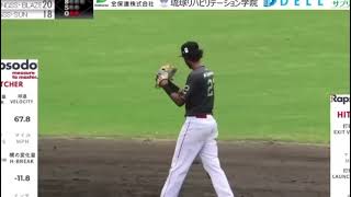 Lennard Pietersz Japan Winter League Highlights