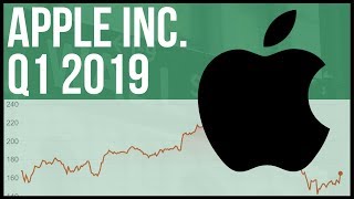 Apple Inc. (AAPL) Q1 2019 Earnings Reaction!