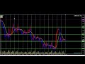 【ポンド】fx今後のトレードポイント 4 18以降（gbp jpy・gbp usd）