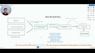 I Built a $40k/month AI System for a Roofing Business (Full Breakdown)