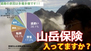 山岳保険に入ってますか？