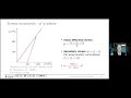 the use of visualizations for teaching soil constitutive models