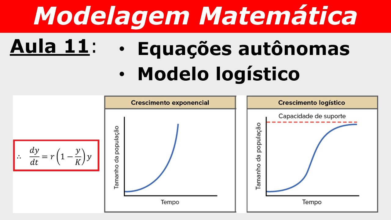 Modelagem Matemática - Aula 11: Equações Autônomas, Dinâmica ...