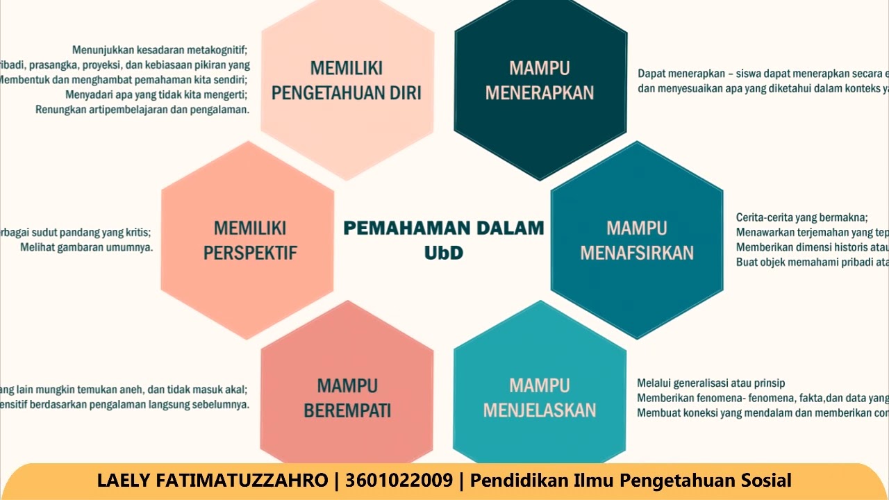 TOPIK 3 Koneksi Antar Materi Perancang Dan Pengembangan Kurikulum - YouTube