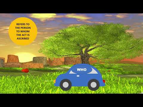 What are the 3 determinants of moral character?