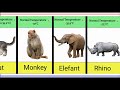 normal body temperature of different animals.