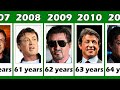 Sylvester Stallone from 1981 to 2023 ★ Transformation