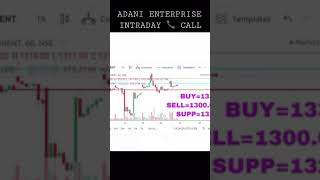 ADANI ENTERPRISES INTRADAY CALL | STOCK MARKET | INTRADAY | INVESTMENT | ADANI | SHARE❤️