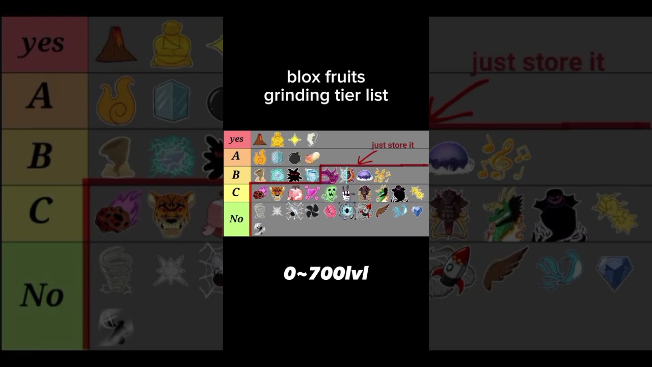 [blox fruits] fruit tier list FAD