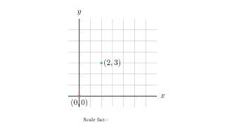 🔹 Dilating Points in Geometry | Understanding Scale Factors