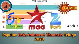 Popular TV Entertainment Channels Telugu by TRP 2020