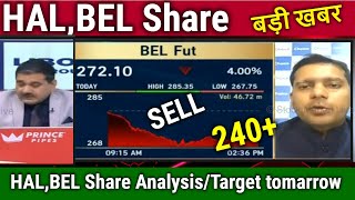 Hindustan Aeronautics,Bdl,Bharat electronics Analysis Anil Singhvi/HAL,BEL Share latest news/target