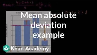 Mean absolute deviation example | Data and statistics | 6th grade | Khan Academy