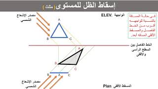 (The shadow) اسقاط الظل