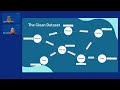 NODES 2023 - Improving Data Quality With Cypher Types