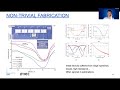 APC 2020 - Hybrid Integration of Si and SiN Waveguides with 2D-materials - Dries Van Thourhout