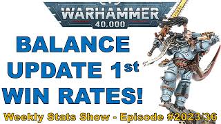 FIRST 40K Win rates post Balance Update!