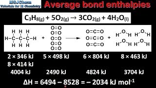 R1.2.1 Calculating ΔH using average bond enthalpies