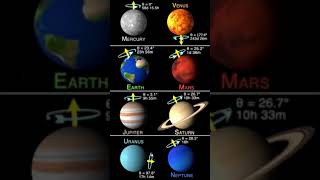 How do planets rotate?
