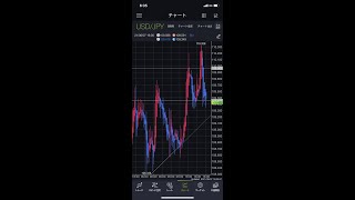 FX初心者こつこつルーティン　ドル円チャレンジ　OCOスイングトレード予想　R3.6.7