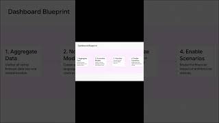 Designing multi-cloud cost forecasting dashboards