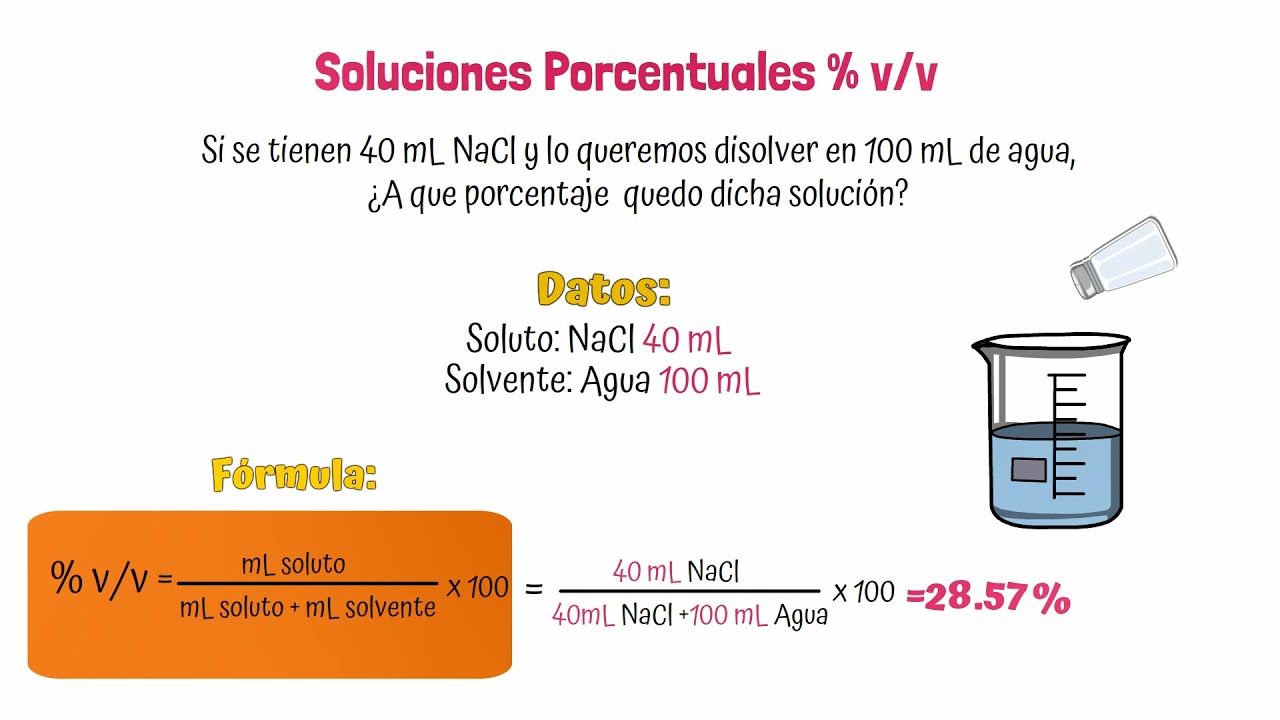 Soluciones Porcentuales (m/m, V/v Y M/v) - YouTube