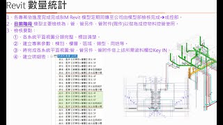 Revit MEP 數量統計表