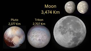 Universe Size Comparison 2024