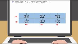 [ 박호범 C프로그래밍 ] 35장. 2차원 배열